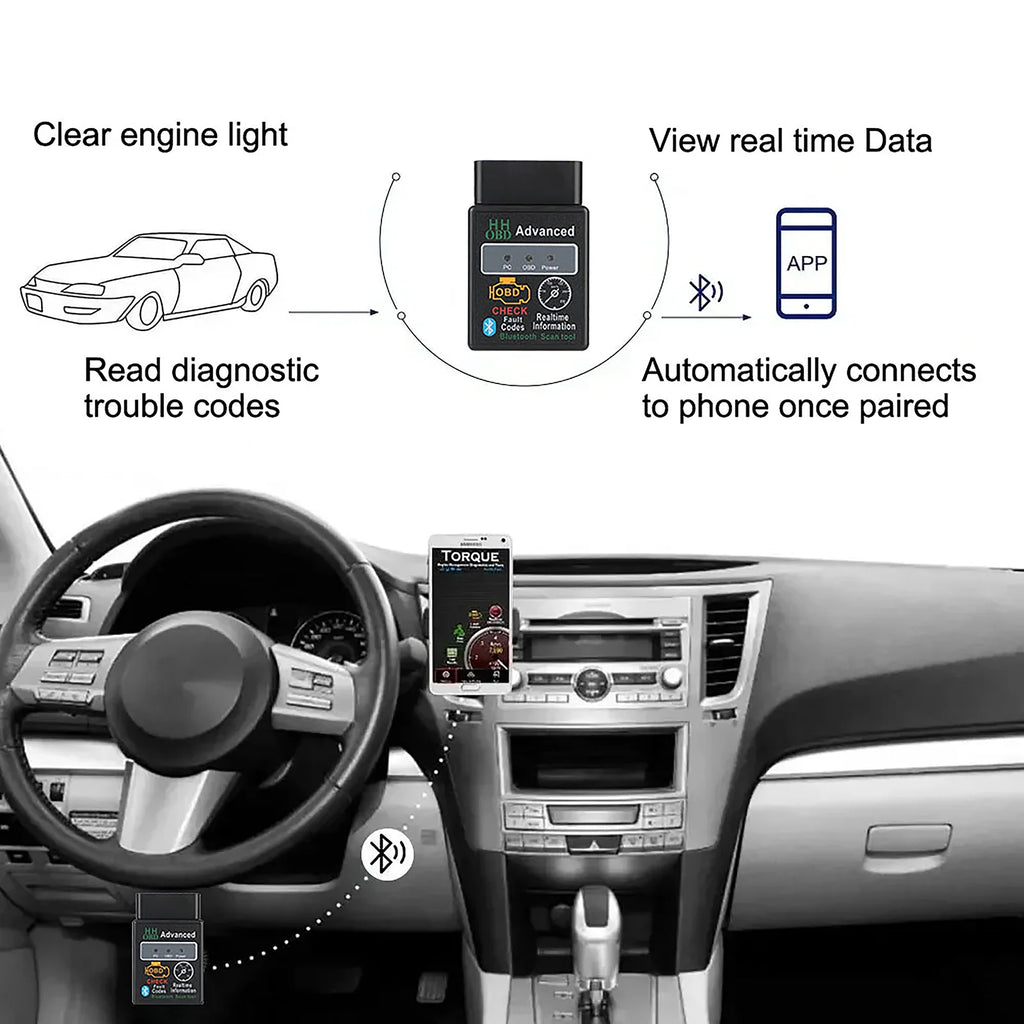 OBD2 Scanner Adapter BT, Wireless Diagnostic Code Reader OBD II Scan Tool Reset & Clear Check Car Engine Light