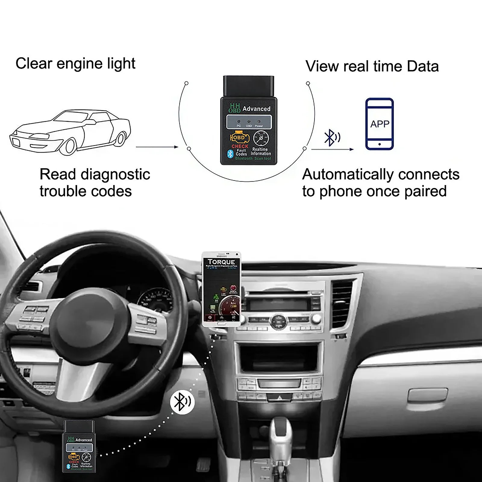 OBD2 Scanner Adapter BT, Wireless Diagnostic Code Reader OBD II Scan Tool Reset & Clear Check Car Engine Light