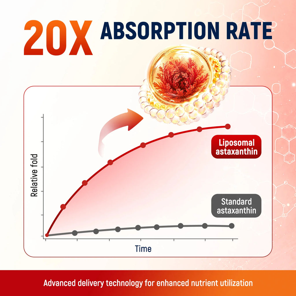 150 Softgels Astaxanthin 24mg Premium Astaxanthin Supplements