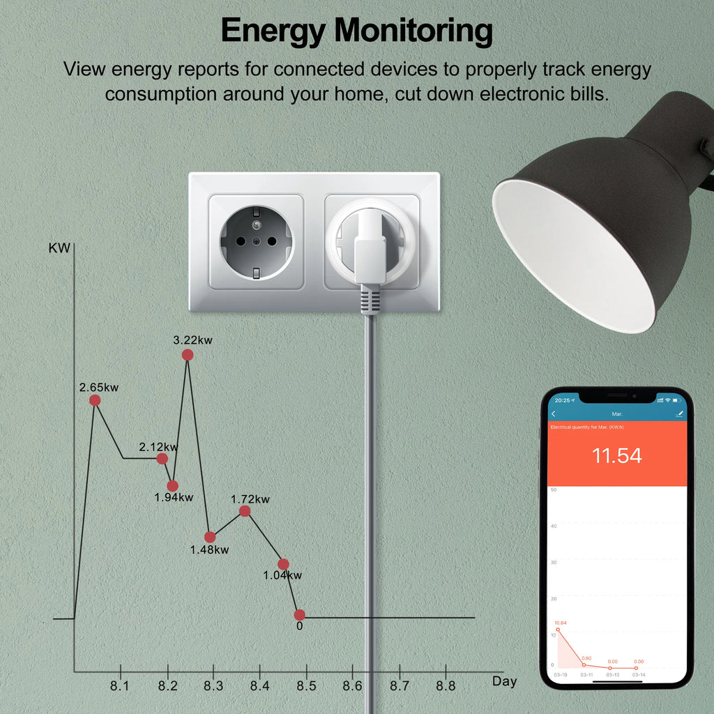 GIRIER Tuya Smart Wifi Plug EU with Power Monitoring 20A Smart Socket