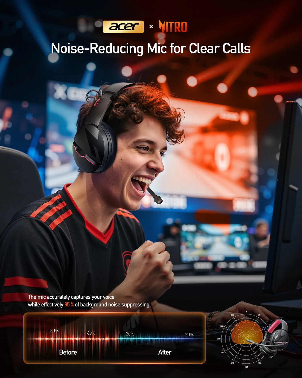 Acer K2 Wireless Gaming Headset for Ps5, Ps4, PC