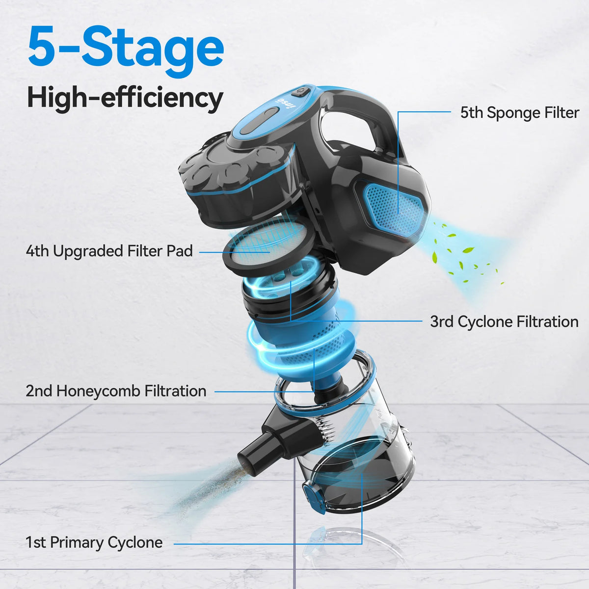 INSE I5 Corded Vacuum Cleaner, 600W 18Kpa 6M Long Cord Stick Vacuum for Household Cleaning