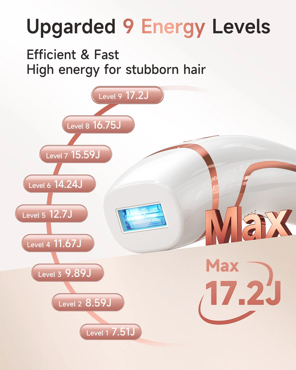 Unlimited Flashes IPL Hair Removal 9 Energy Levels Epiladora